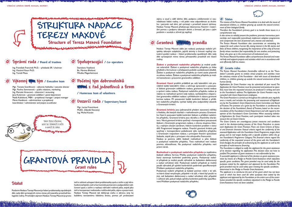 Marcela Hroncová účetnictví / accounting Jana Kučerová grantové oddělení / grand department Naďa Kubisková, MBA projektový manager / project manager Marie Hanáková administrátor a projektový