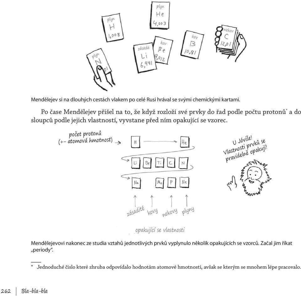 počet protonů (+- atomová hmotnost) U Jóviše! Vlastnosti prvků se pravidelně opakují!
