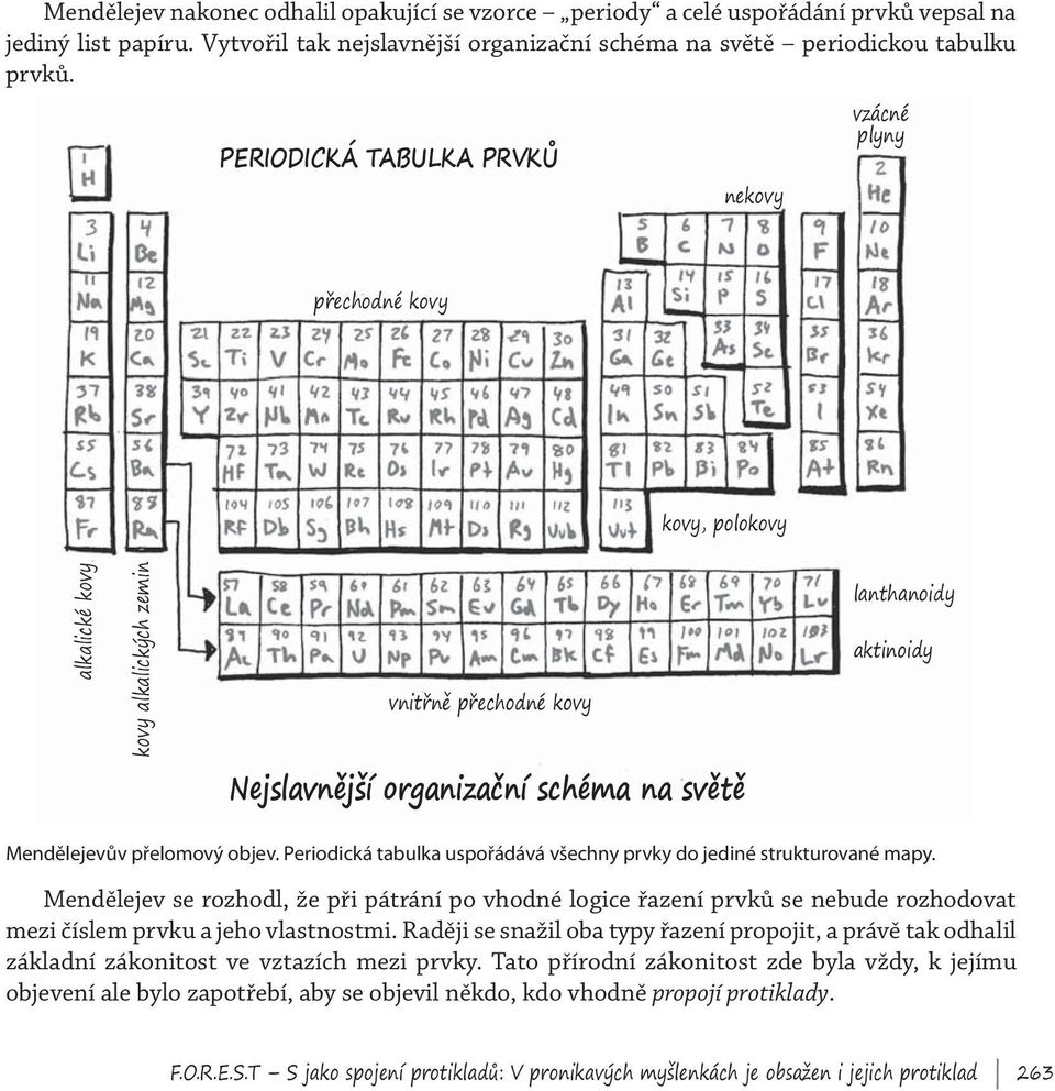 Mendělejevův přelomový objev. Periodická tabulka uspořádává všechny prvky do jediné strukturované mapy.