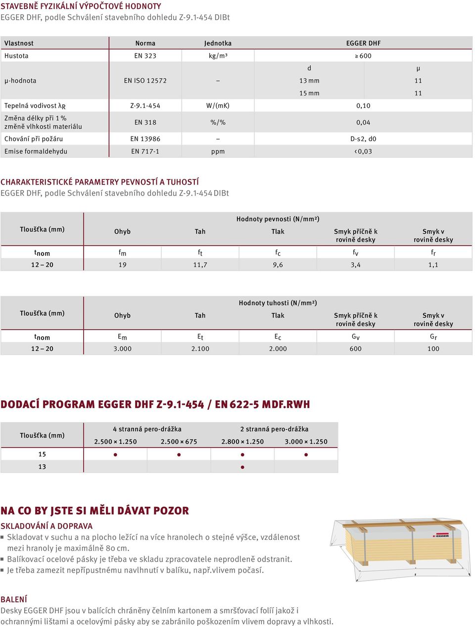 1-454 W/(mK) 0,10 Změna délky při 1 % změně vlhkosti materiálu EN 318 %/% 0,04 Chování při požáru EN 13986 D-s2, d0 Emise formaldehydu EN 717-1 ppm < 0,03 μ CHARAKTERISTICKÉ PARAMETRY PEVNOSTÍ A