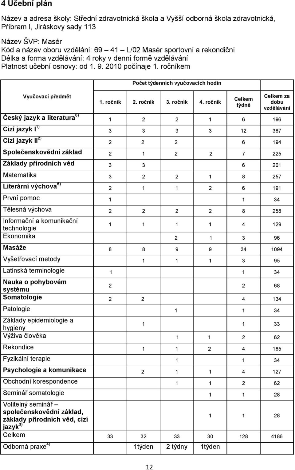 ročník 2. ročník 3. ročník 4.