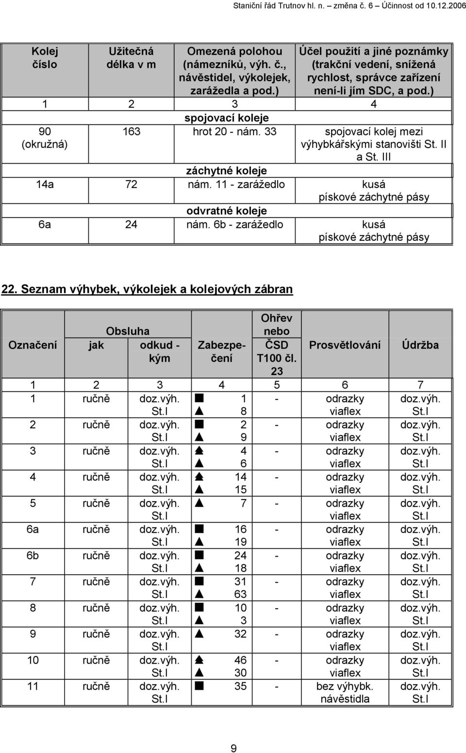 33 spojovací kolej mezi výhybkářskými stanovišti St. II a St. III záchytné koleje 14a 72 nám. 11 - zarážedlo kusá pískové záchytné pásy odvratné koleje 6a 24 nám.