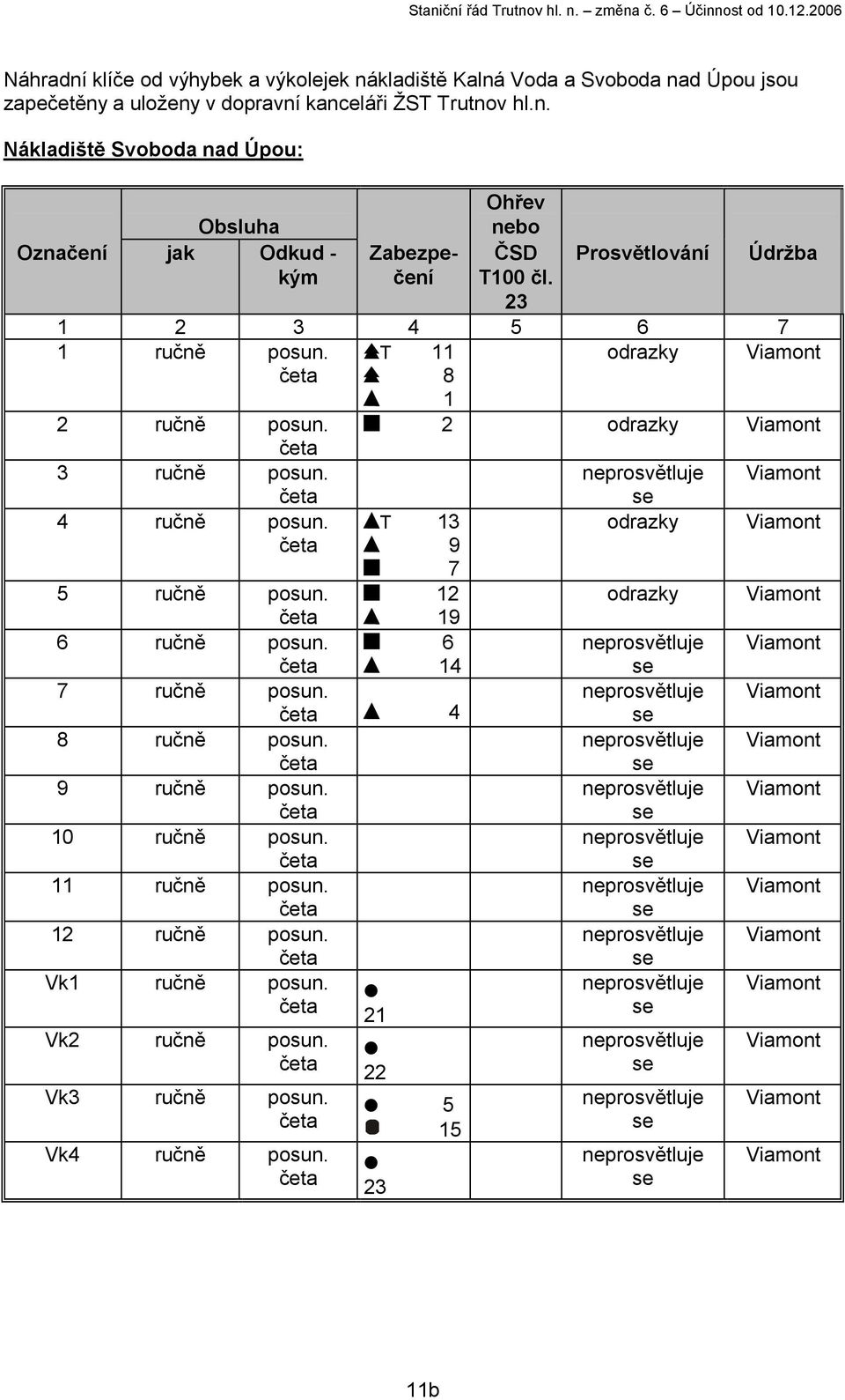 4 8 ručně posun. 9 ručně posun. 10 ručně posun. 11 ručně posun. 12 ručně posun. Vk1 ručně posun. 21 Vk2 ručně posun. Vk3 ručně posun. Vk4 ručně posun.