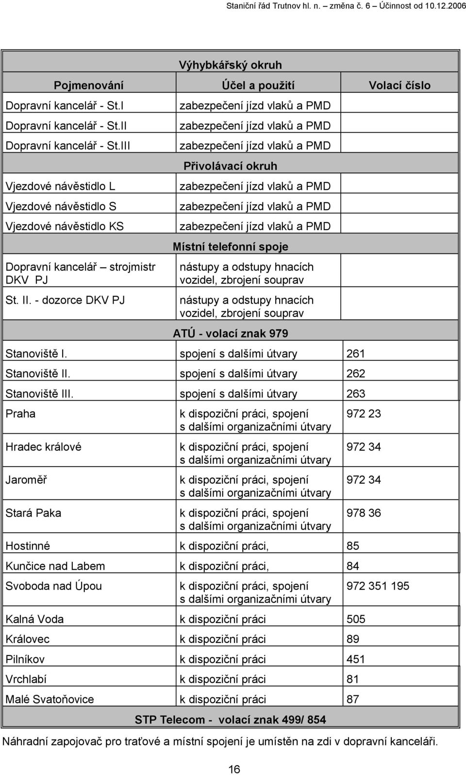 - dozorce DKV PJ zabezpečení jízd vlaků a PMD zabezpečení jízd vlaků a PMD zabezpečení jízd vlaků a PMD Přivolávací okruh zabezpečení jízd vlaků a PMD zabezpečení jízd vlaků a PMD zabezpečení jízd