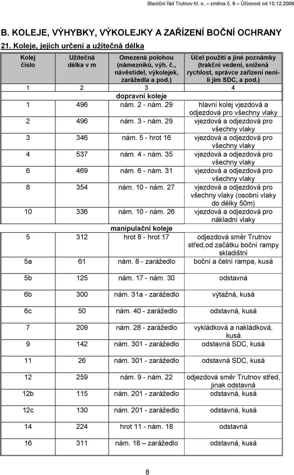 29 hlavní kolej vjezdová a odjezdová pro všechny vlaky 2 496 nám. 3 - nám. 29 vjezdová a odjezdová pro všechny vlaky 3 346 nám. 5 - hrot 16 vjezdová a odjezdová pro všechny vlaky 4 537 nám. 4 - nám.