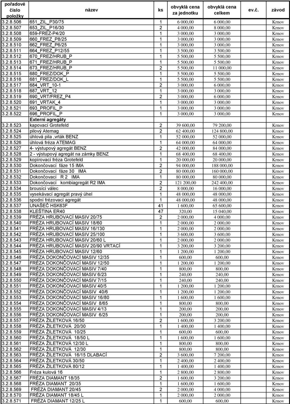 2.8.514 673_FREZ/HRUB_P 2 5 500,00 11 000,00 Krnov 3.2.8.515 680_FREZ/DOK_P 1 5 500,00 5 500,00 Krnov 3.2.8.516 681_FREZ/DOK_L 1 5 500,00 5 500,00 Krnov 3.2.8.517 684_VRT_10-1 2 3 000,00 6 000,00 Krnov 3.