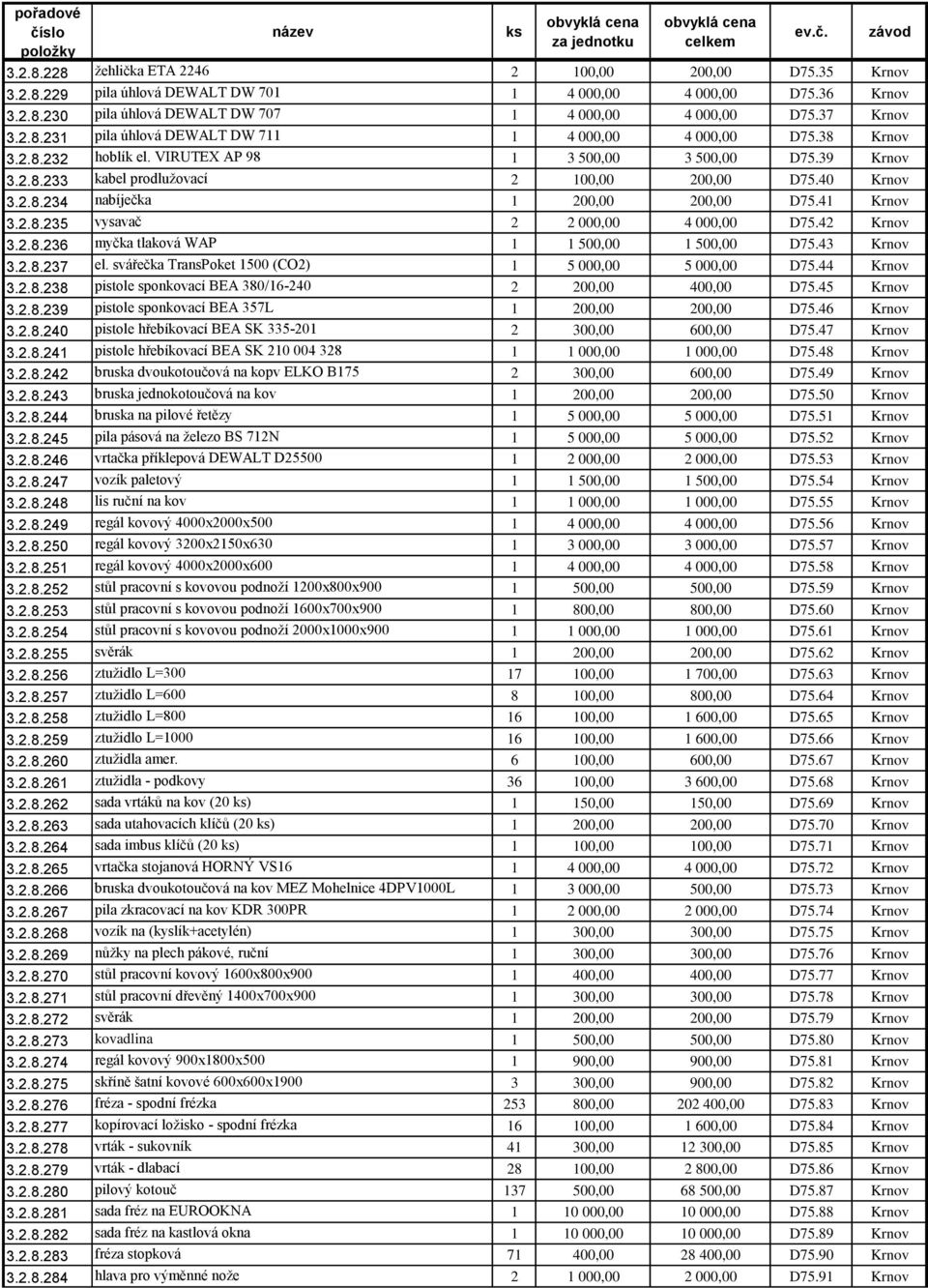 42 Krnov 3.2.8.236 myčka tlaková WAP 1 1 500,00 1 500,00 D75.43 Krnov 3.2.8.237 el. svářečka TransPoket 1500 (CO2) 1 5 000,00 5 000,00 D75.44 Krnov 3.2.8.238 pistole sponkovací BEA 380/16-240 2 200,00 400,00 D75.