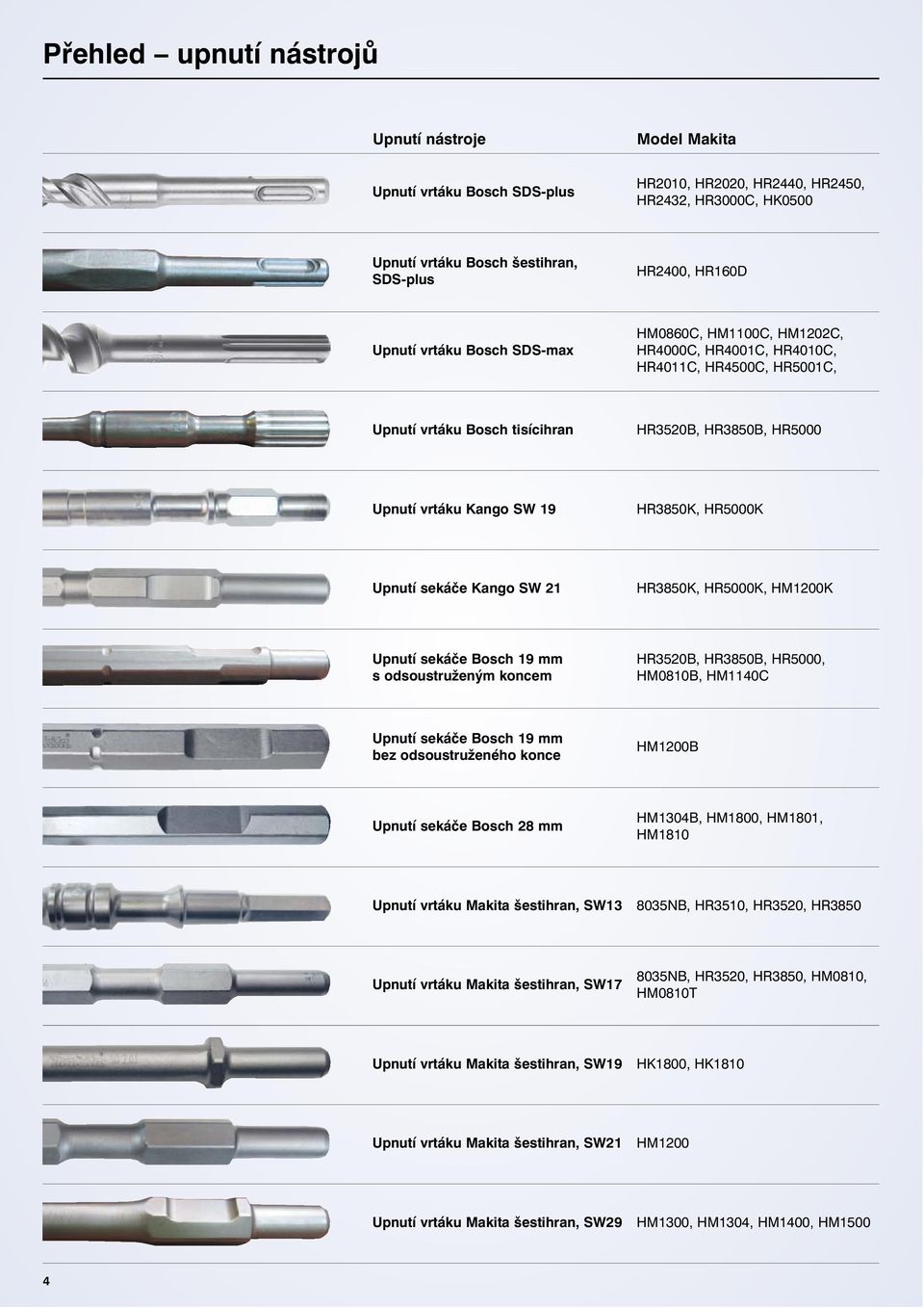 HR5000K Upnutí sekáče Kango SW 21 HR3850K, HR5000K, HM1200K Upnutí sekáče Bosch 19 mm s odsoustruženým koncem HR3520B, HR3850B, HR5000, HM0810B, HM1140C Upnutí sekáče Bosch 19 mm bez odsoustruženého