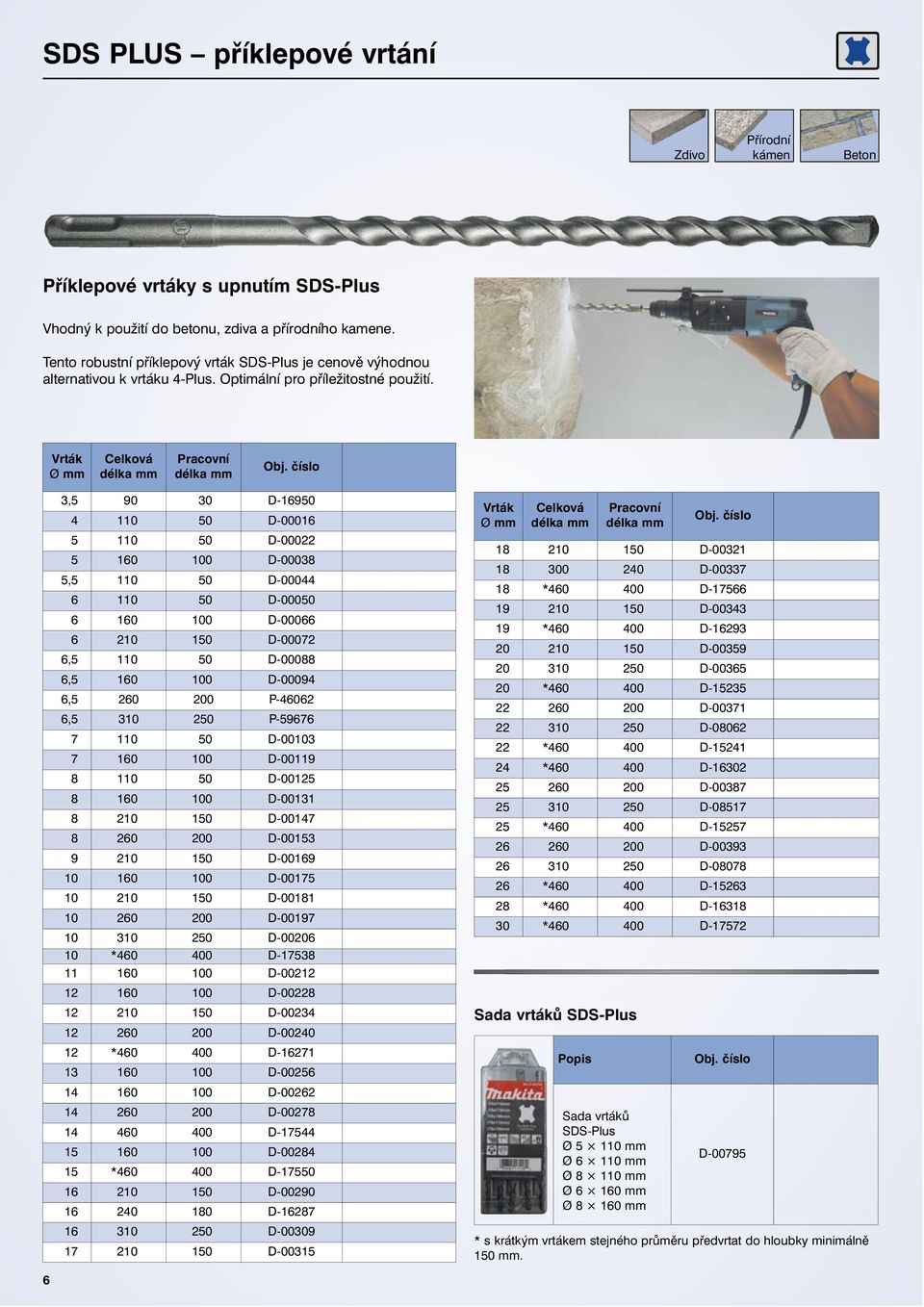 Ø mm Pracovní 3,5 90 30 D-16950 4 110 50 D-00016 5 110 50 D-00022 5 160 100 D-00038 5,5 110 50 D-00044 6 110 50 D-00050 6 160 100 D-00066 6 210 150 D-00072 6,5 110 50 D-00088 6,5 160 100 D-00094 6,5