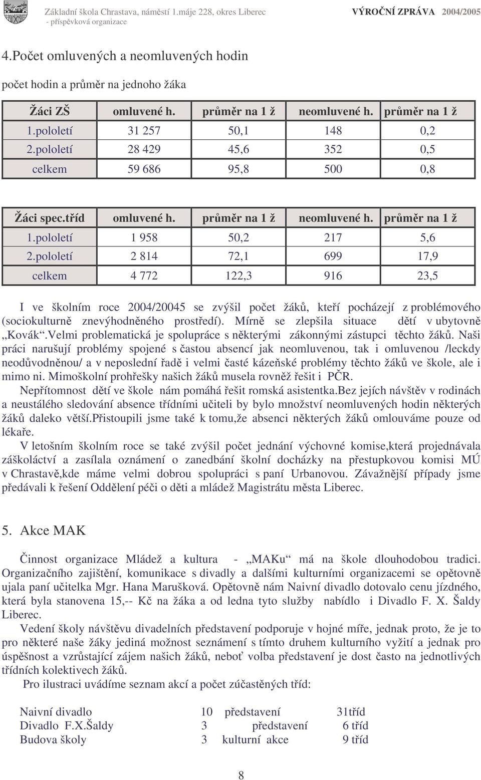 pololetí 2 814 72,1 699 17,9 celkem 4 772 122,3 916 23,5 I ve školním roce 2004/20045 se zvýšil poet žák, kteí pocházejí z problémového (sociokulturn znevýhodnného prostedí).