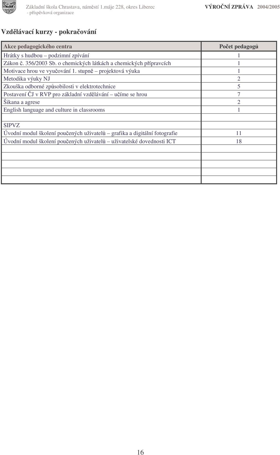 stupn projektová výuka 1 Metodika výuky NJ 2 Zkouška odborné zpsobilosti v elektrotechnice 5 Postavení J v RVP pro základní vzdlávání uíme