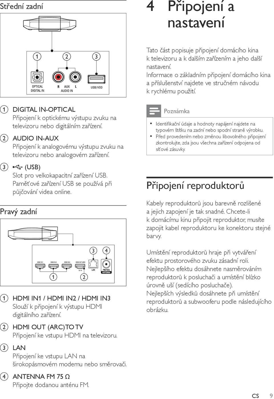 a DIGITAL IN-OPTICAL Připojení k optickému výstupu zvuku na televizoru nebo digitálním zařízení. b AUDIO IN-AUX Připojení k analogovému výstupu zvuku na televizoru nebo analogovém zařízení.