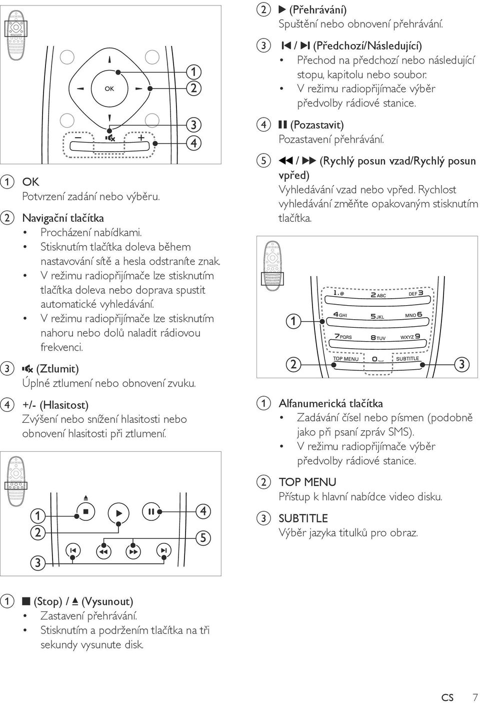 c (Ztlumit) Úplné ztlumení nebo obnovení zvuku. d +/- (Hlasitost) Zvýšení nebo snížení hlasitosti nebo obnovení hlasitosti při ztlumení. b (Přehrávání) Spuštění nebo obnovení přehrávání.