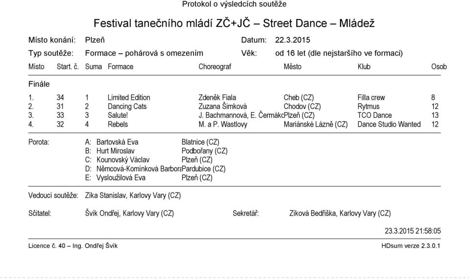 Bachmannová, E. Čermáková Plzeň (CZ) TCO Dance 13 4. 32 4 Rebels M. a P.