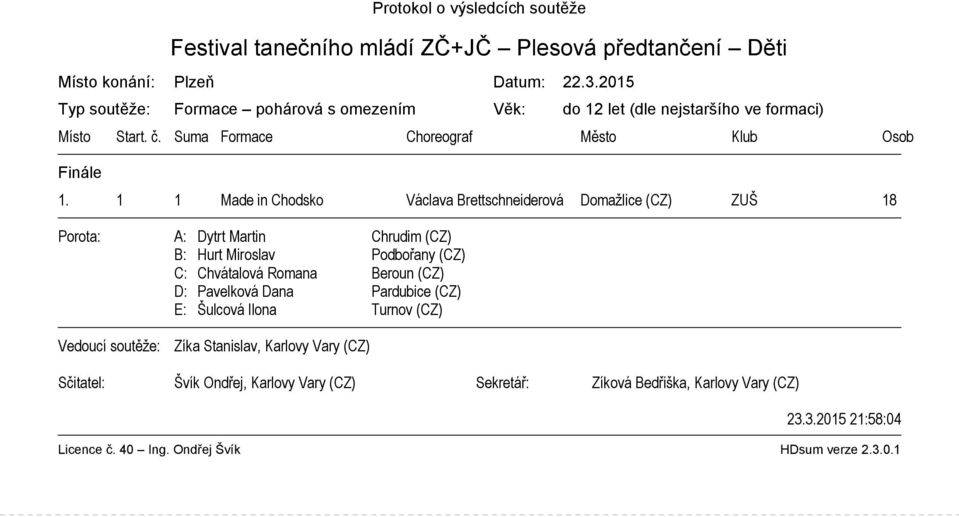 1 1 Made in Chodsko Václava Brettschneiderová Domažlice (CZ) ZUŠ 18 Porota: A: Dytrt