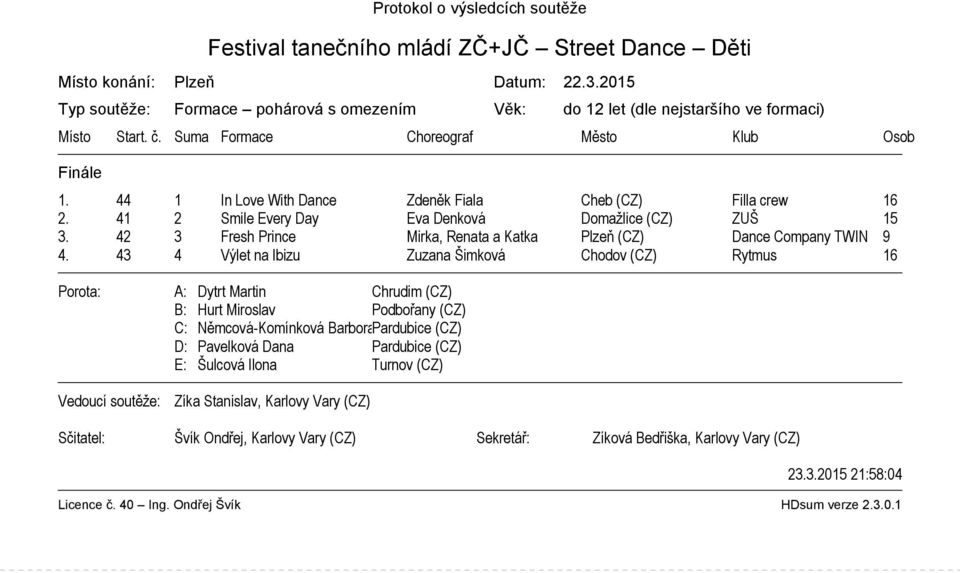 42 3 Fresh Prince Mirka, Renata a Katka Plzeň (CZ) Dance Company TWIN 9 4.