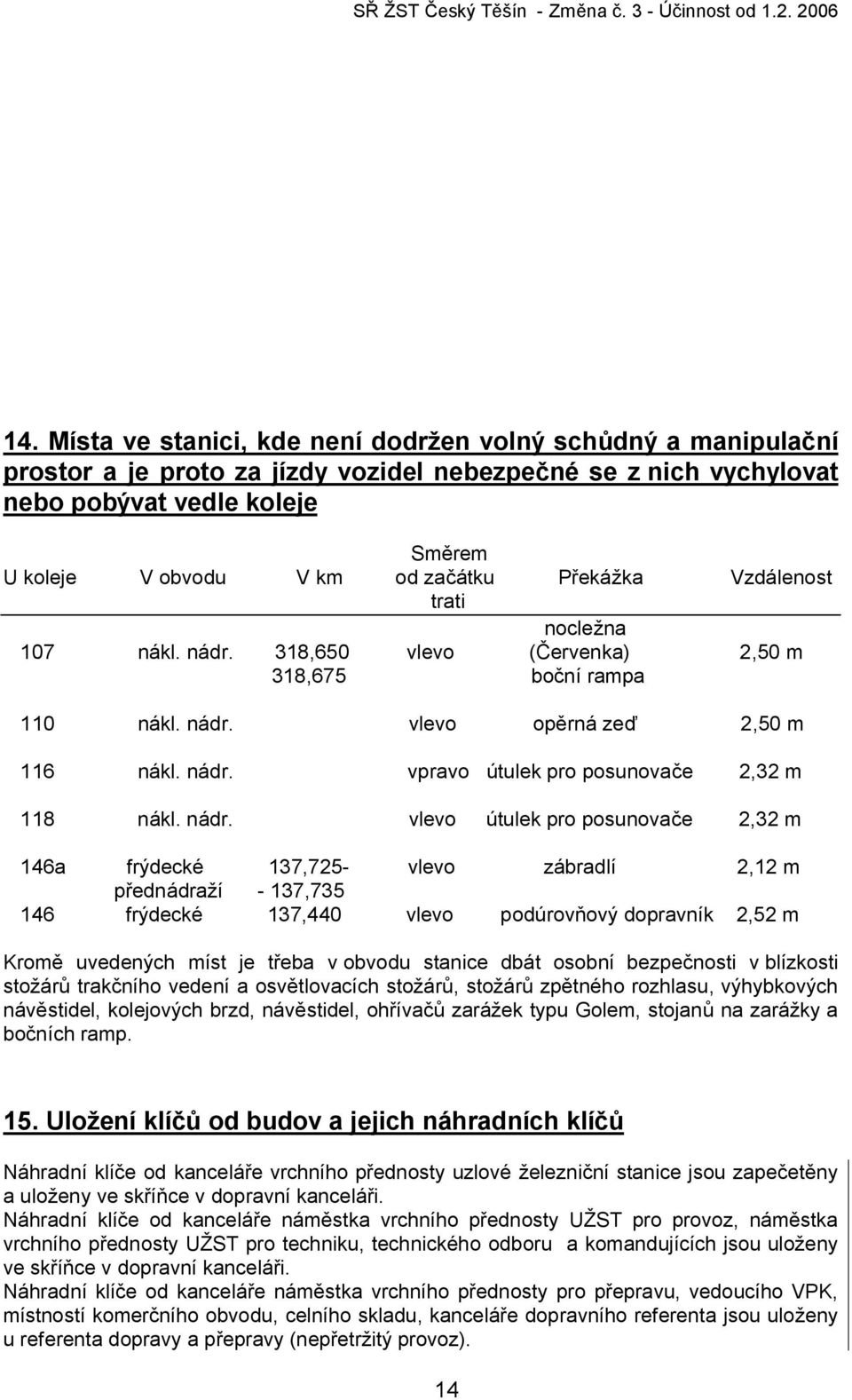 nádr. vlevo útulek pro posunovače 2,32 m 146a frýdecké 137,725- vlevo zábradlí 2,12 m přednádraží - 137,735 146 frýdecké 137,440 vlevo podúrovňový dopravník 2,52 m Kromě uvedených míst je třeba v