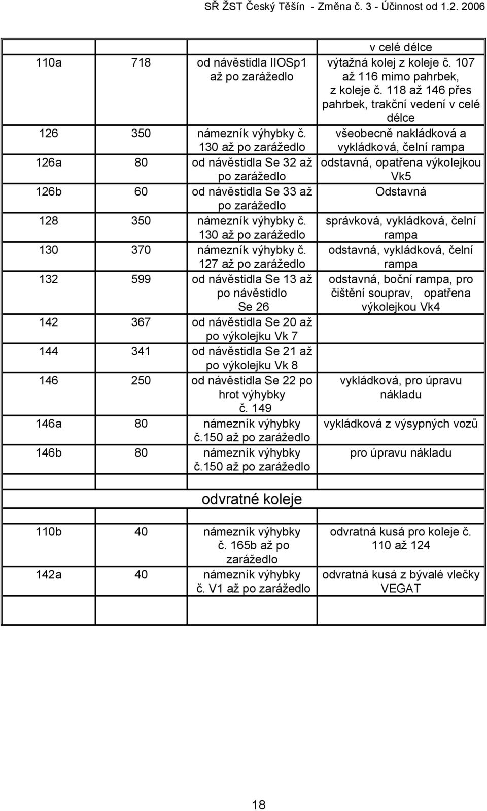 127 až po zarážedlo 132 599 od návěstidla Se 13 až po návěstidlo Se 26 142 367 od návěstidla Se 20 až po výkolejku Vk 7 144 341 od návěstidla Se 21 až po výkolejku Vk 8 146 250 od návěstidla Se 22 po