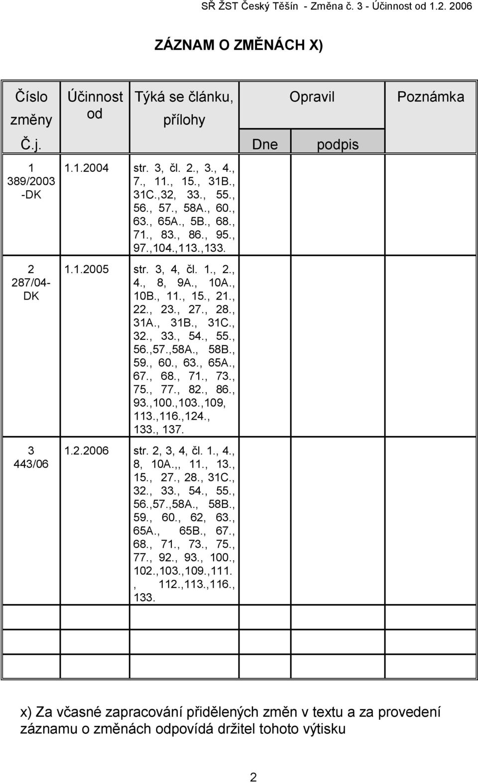 , 54., 55., 56.,57.,58A., 58B., 59., 60., 63., 65A., 67., 68., 71., 73., 75., 77., 82., 86., 93.,100.,103.,109, 113.,116.,124., 133., 137. 1.2.2006 str. 2, 3, 4, čl. 1., 4., 8, 10A.,, 11., 13., 15.