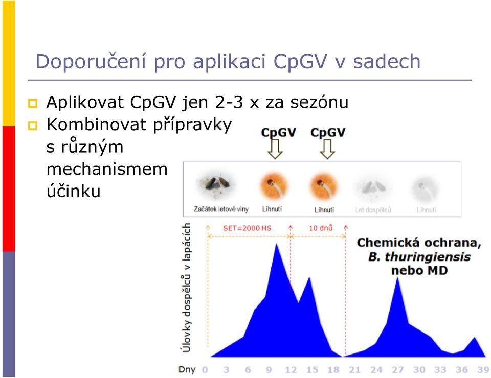 x za sezónu Kombinovat