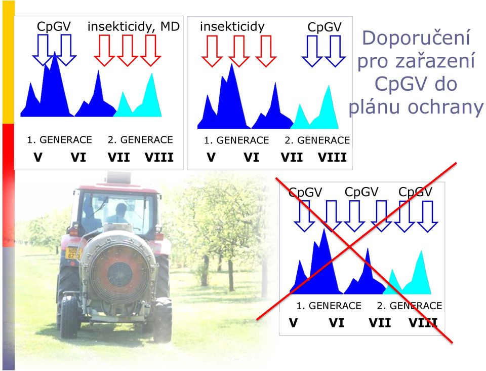 GENERACE V VI CpGV Doporučení pro zařazení CpGV do