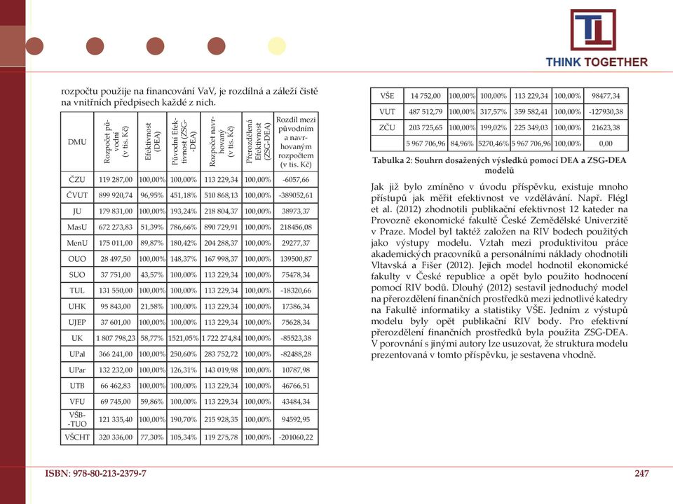 Kč) ČZU 119 287,00 100,00% 100,00% 113 229,34 100,00% -6057,66 ČVUT 899 920,74 96,95% 451,18% 510 868,13 100,00% -389052,61 JU 179 831,00 100,00% 193,24% 218 804,37 100,00% 38973,37 MasU 672 273,83