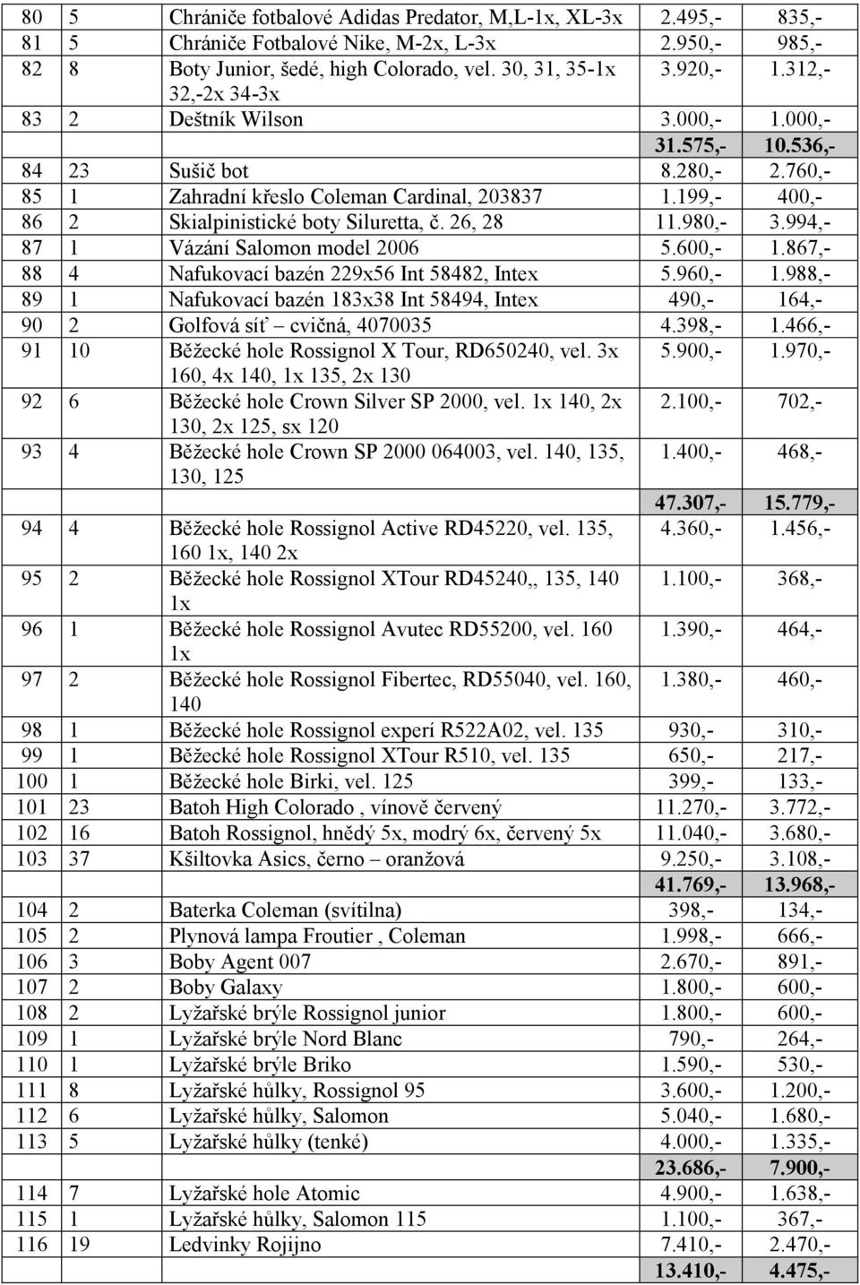199,- 400,- 86 2 Skialpinistické boty Siluretta, č. 26, 28 11.980,- 3.994,- 87 1 Vázání Salomon model 2006 5.600,- 1.867,- 88 4 Nafukovací bazén 229x56 Int 58482, Intex 5.960,- 1.