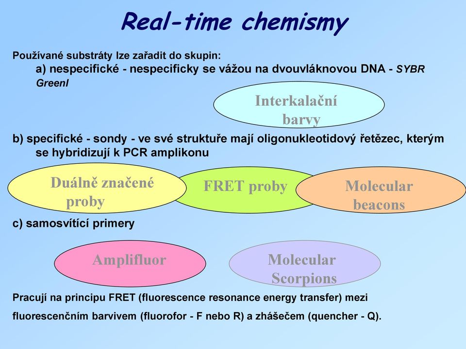 PCR amplikonu Duálně značené proby c) samosvítící primery FRET proby Molecular beacons Amplifluor Molecular Scorpions Pracují na