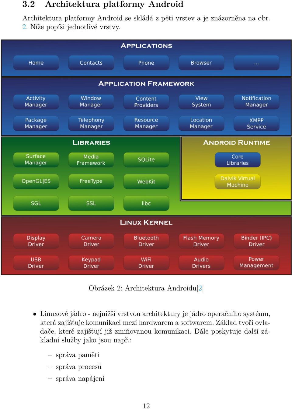 Obrázek 2: Architektura Androidu[2] Linuxové jádro - nejnižší vrstvou architektury je jádro operačního systému, která