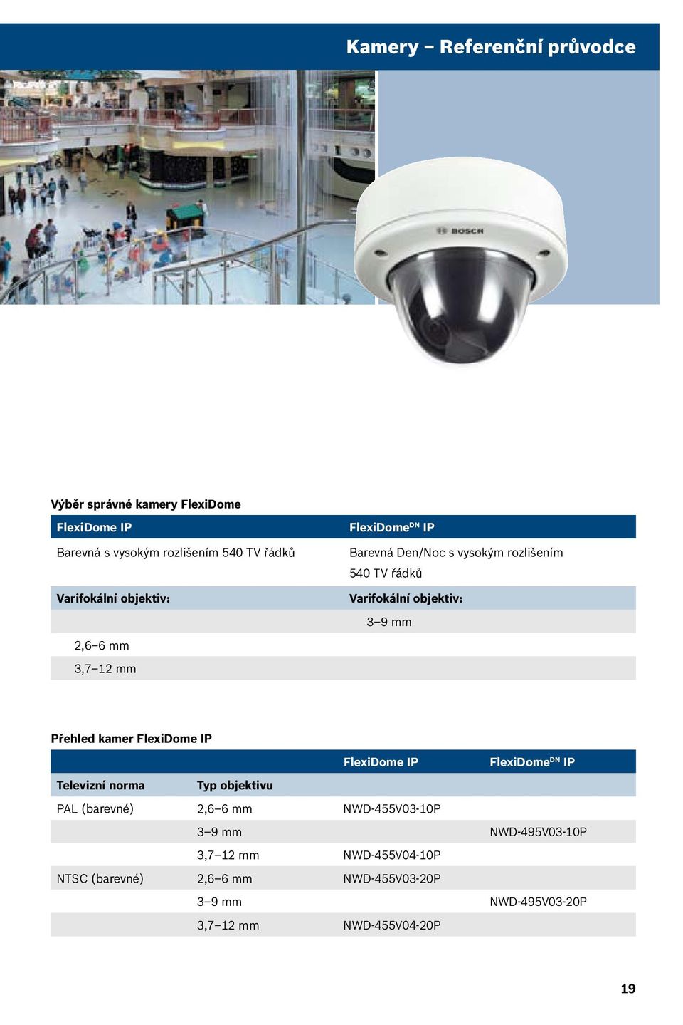 Přehled kamer FlexiDome IP FlexiDome IP FlexiDome DN IP Televizní norma Typ objektivu PAL (barevné) 2,6 6 mm NWD-455V03-10P 3