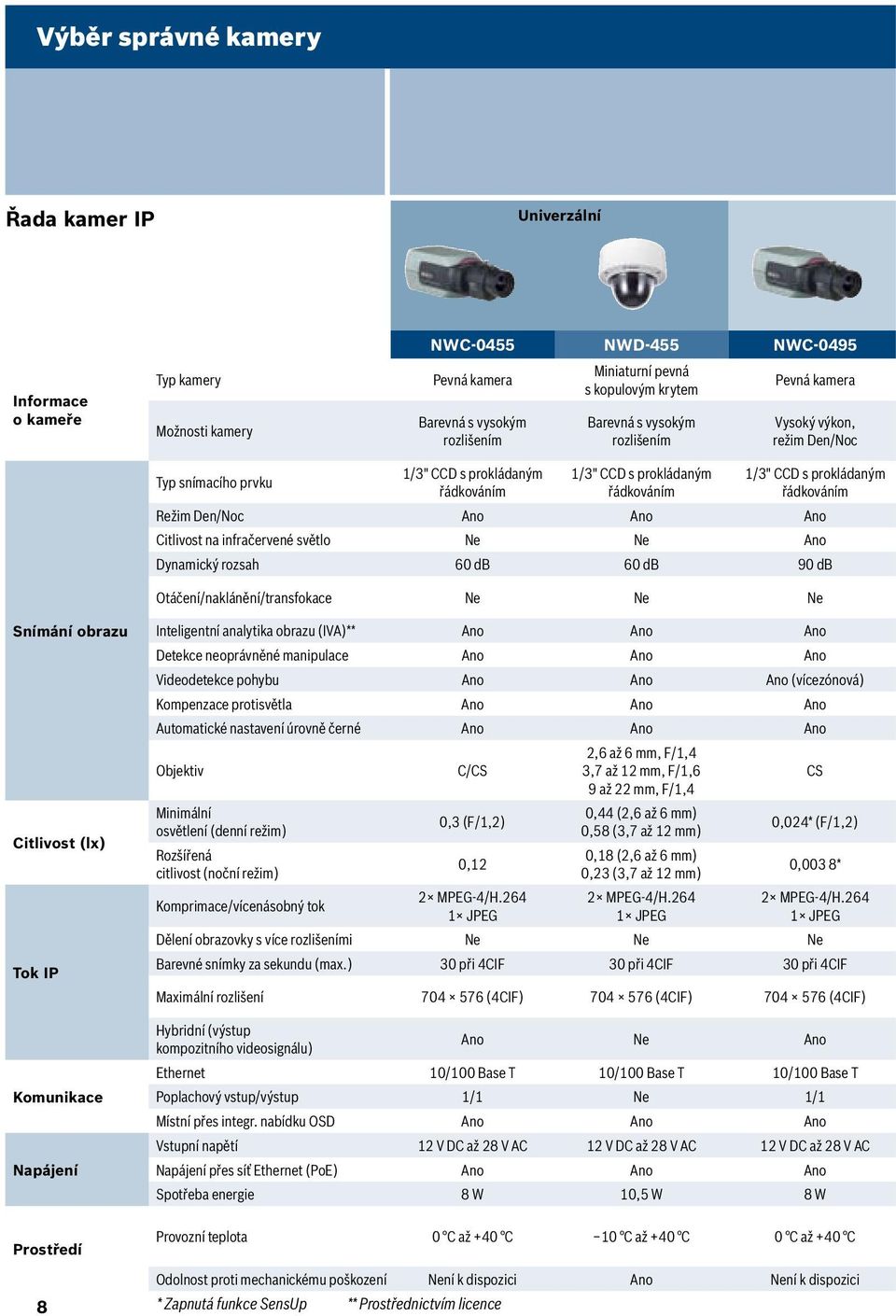 Den/Noc Ano Ano Ano Citlivost na infračervené světlo Ne Ne Ano Dynamický rozsah 60 db 60 db 90 db Otáčení/naklánění/transfokace Ne Ne Ne Snímání obrazu Citlivost (lx) Tok IP Komunikace Napájení