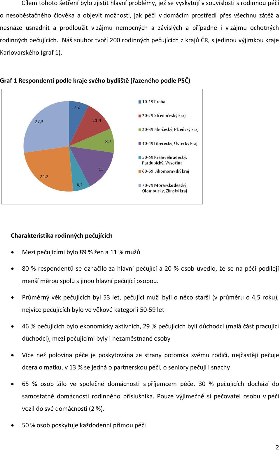 Náš soubor tvoří 200 rodinných pečujících z krajů ČR, s jedinou výjimkou kraje Karlovarského (graf 1).