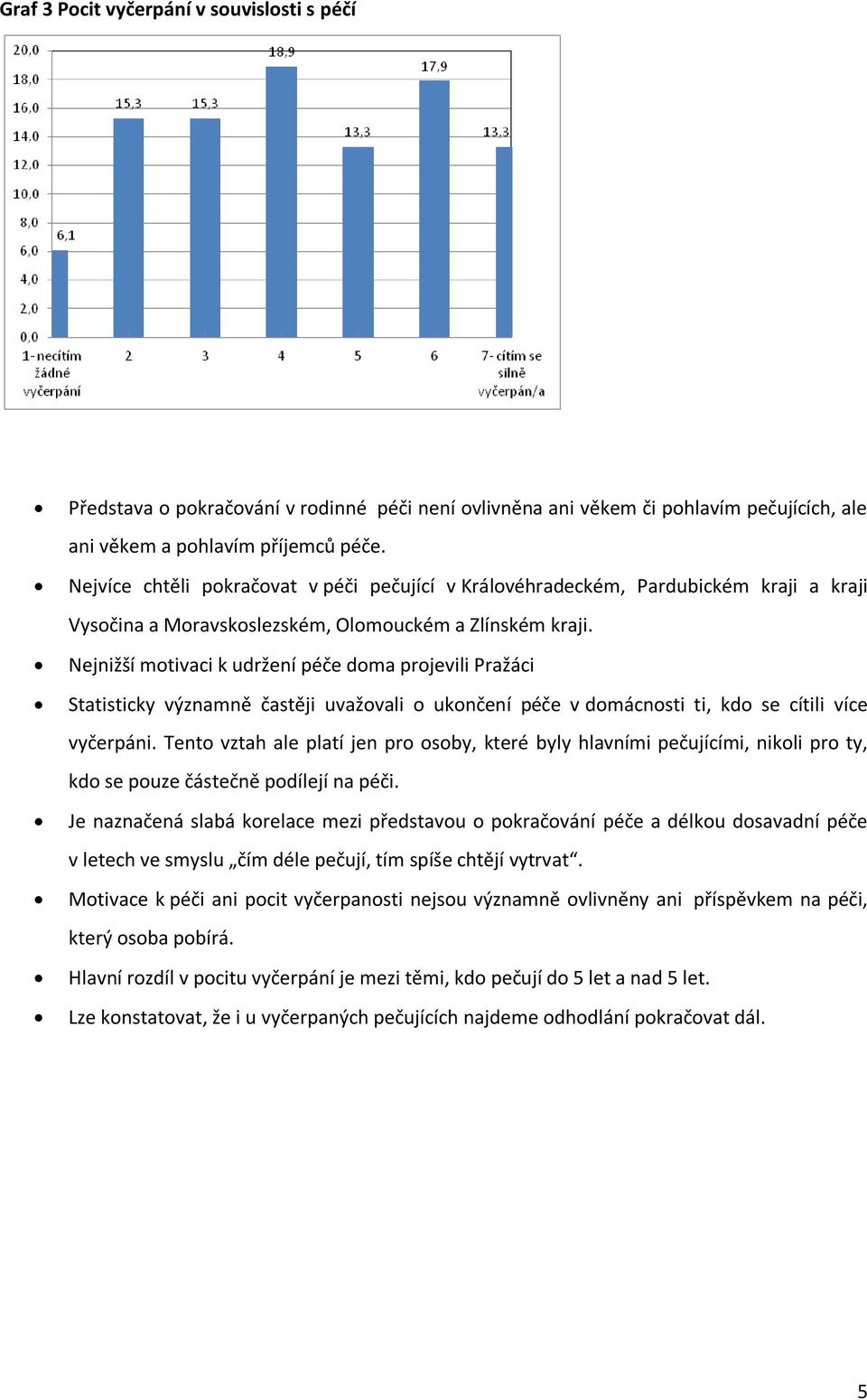 Nejnižší motivaci k udržení péče doma projevili Pražáci Statisticky významně častěji uvažovali o ukončení péče v domácnosti ti, kdo se cítili více vyčerpáni.
