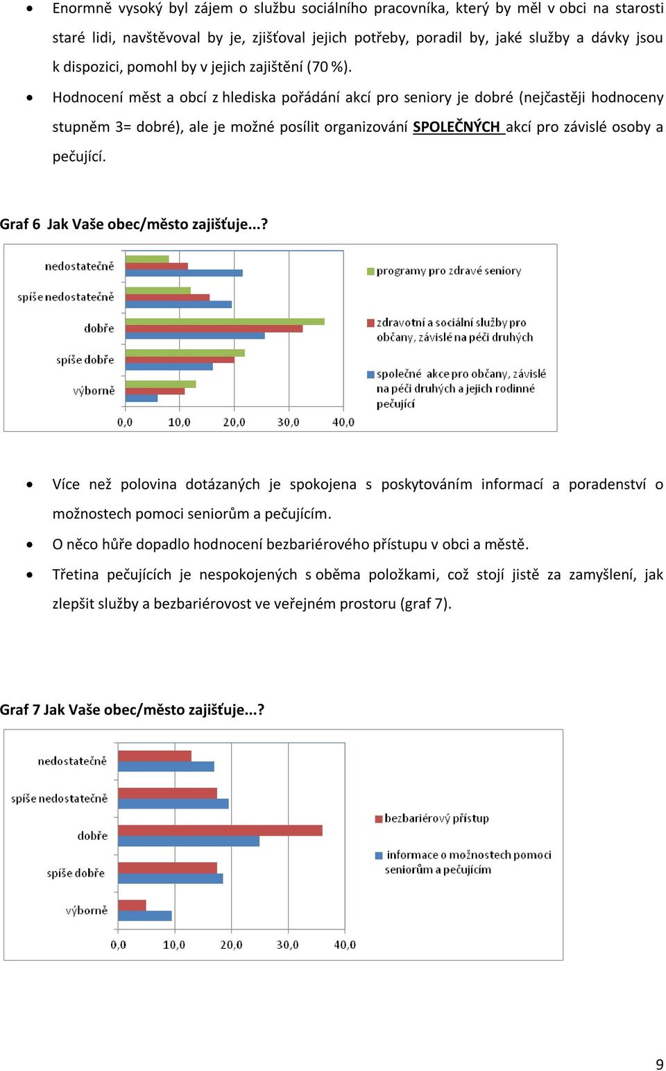 Hodnocení měst a obcí z hlediska pořádání akcí pro seniory je dobré (nejčastěji hodnoceny stupněm 3= dobré), ale je možné posílit organizování SPOLEČNÝCH akcí pro závislé osoby a pečující.