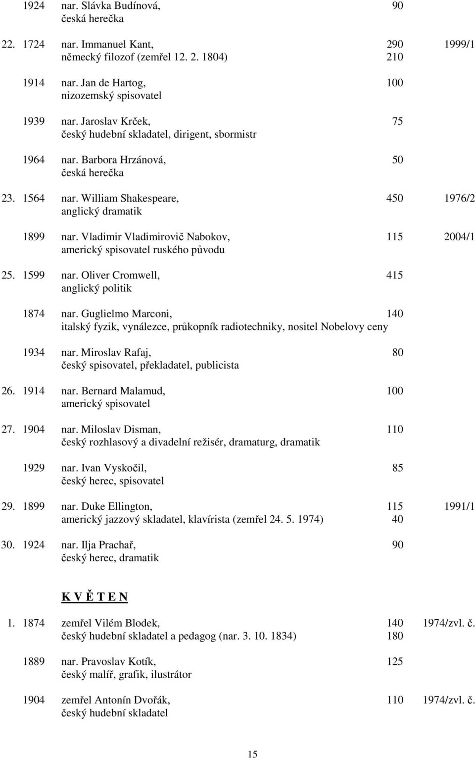 Vladimir Vladimirovič Nabokov, 115 2004/1 americký spisovatel ruského původu 25. 1599 nar. Oliver Cromwell, 415 anglický politik 1874 nar.