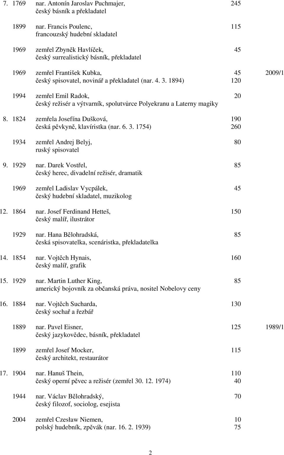 překladatel (nar. 4. 3. 1894) 120 1994 zemřel Emil Radok, 20 český režisér a výtvarník, spolutvůrce Polyekranu a Laterny magiky 8. 1824 zemřela Josefína Dušková, 190 česká pěvkyně, klavíristka (nar.