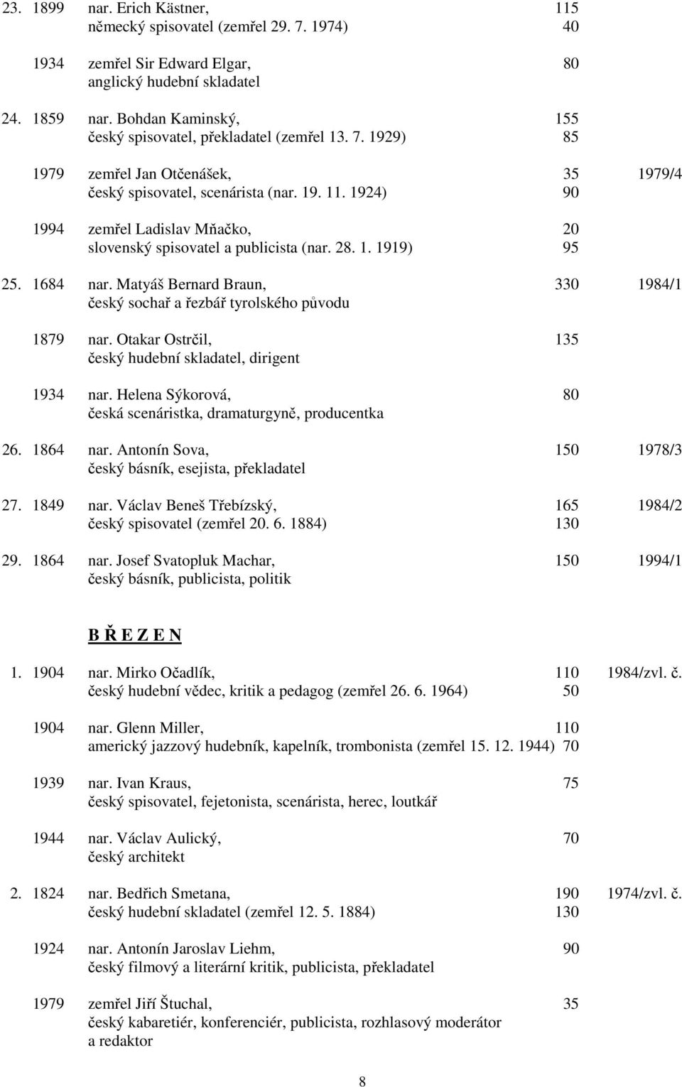 1924) 90 1994 zemřel Ladislav Mňačko, 20 slovenský spisovatel a publicista (nar. 28. 1. 1919) 95 25. 1684 nar. Matyáš Bernard Braun, 330 1984/1 český sochař a řezbář tyrolského původu 1879 nar.