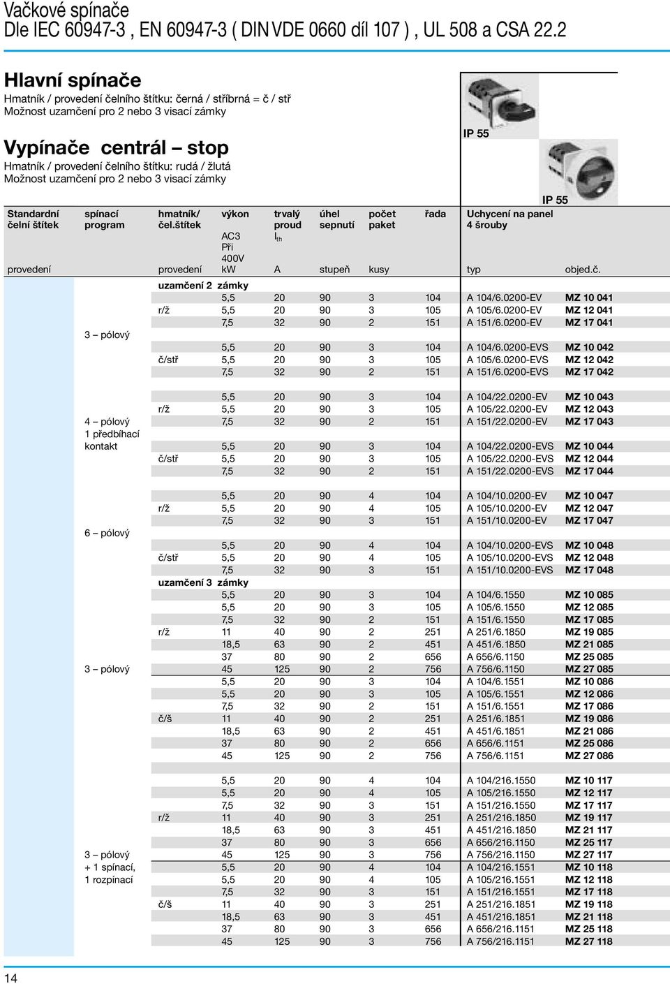 Možnost uzamčení pro 2 nebo 3 visací zámky IP 55 Standardní spínací hmatník/ výkon trvalý úhel počet řada Uchycení na panel čelní štítek program čel.