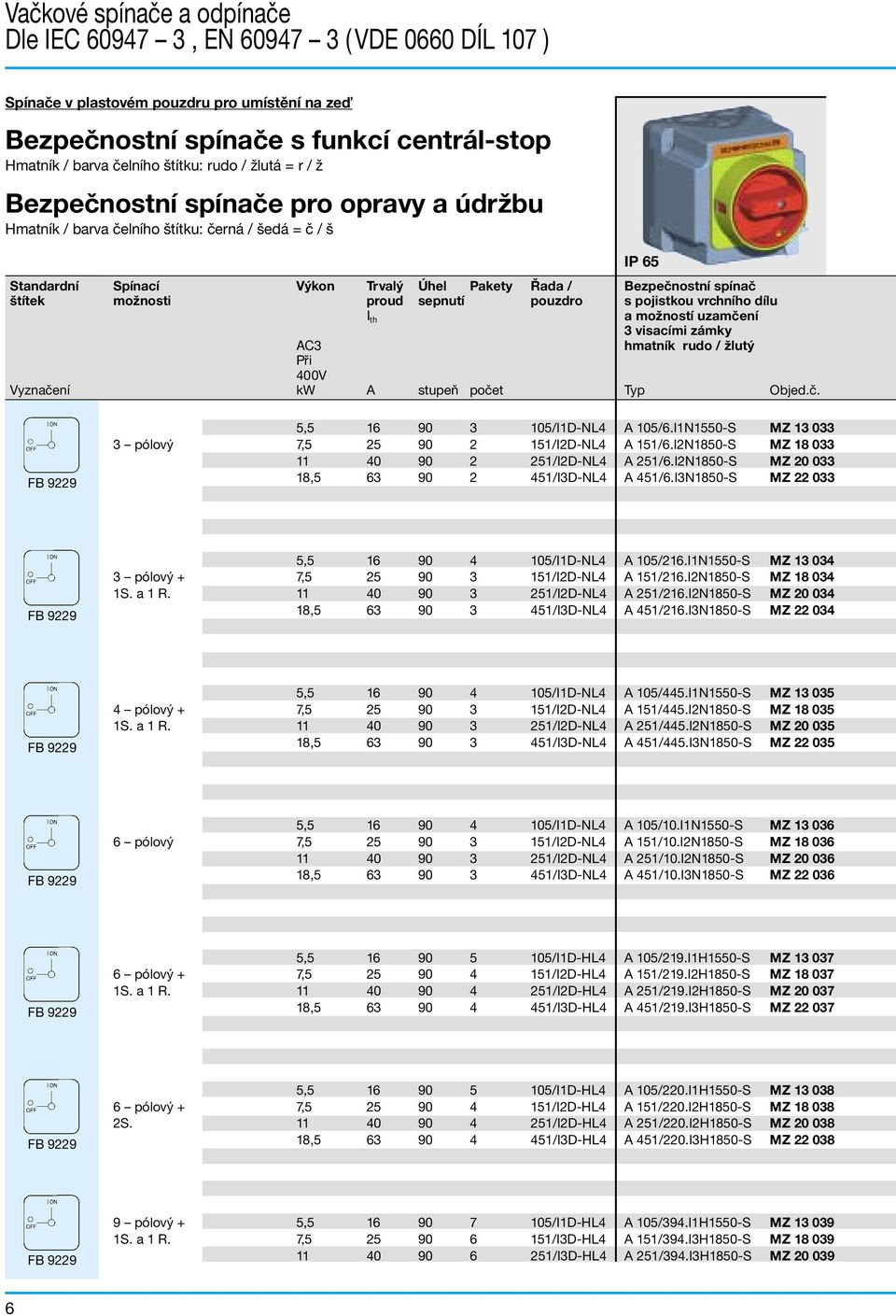 možnosti proud sepnutí pouzdro s pojistkou vrchního dílu I th a možností uzamčení 3 visacími zámky AC3 hmatník rudo / žlutý Při 400V Vyznačení kw A stupeň počet Typ Objed.č. IP 65 5,5 16 90 3 105/I1D-NL4 A 105/6.
