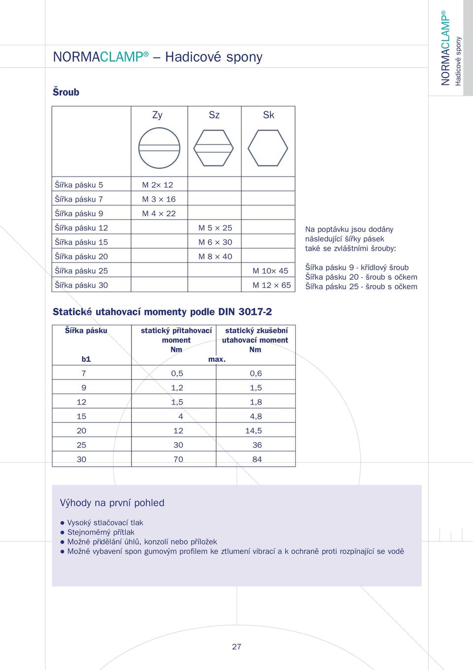 utahovací momenty podle DIN 3017-2 Šířka pásku statický přitahovací statický zkušební moment utahovací moment Nm Nm b1 max.