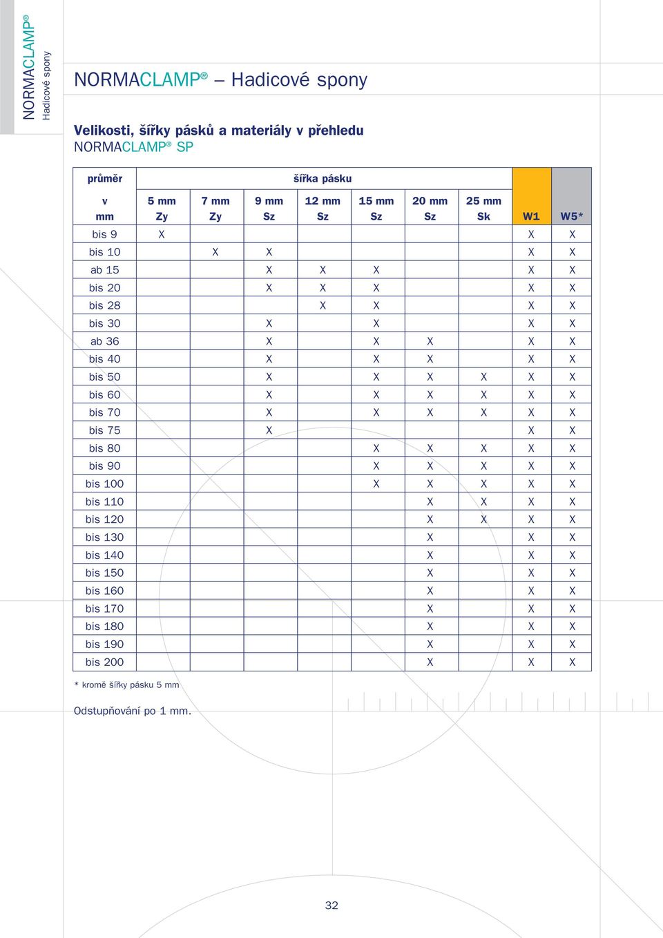 28 bis 30 ab 36 bis 40 bis 50 bis 60 bis 70 bis 75 bis 80 bis 90 bis 100 bis 110 bis 120 bis 130 bis