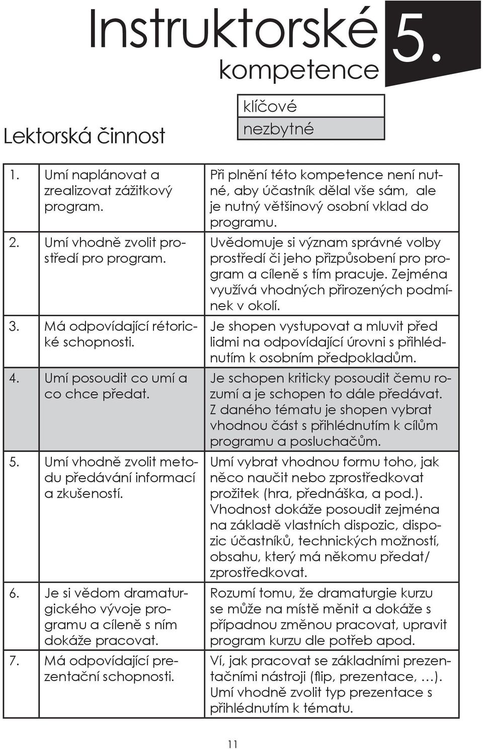 Má odpovídající prezentační schopnosti. klíčové nezbytné Při plnění této kompetence není nutné, aby účastník dělal vše sám, ale je nutný většinový osobní vklad do programu.