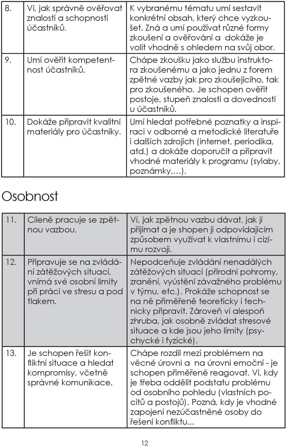 Chápe zkoušku jako službu instruktora zkoušenému a jako jednu z forem zpětné vazby jak pro zkoušejícího, tak pro zkoušeného. Je schopen ověřit postoje, stupeň znalostí a dovedností u účastníků.