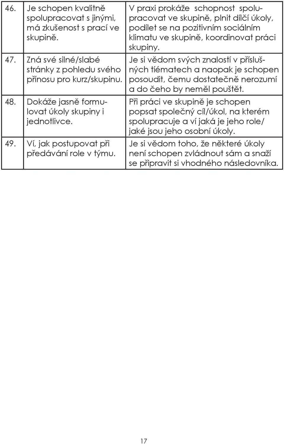 V praxi prokáže schopnost spolupracovat ve skupině, plnit dílčí úkoly, podílet se na pozitivním sociálním klimatu ve skupině, koordinovat práci skupiny.