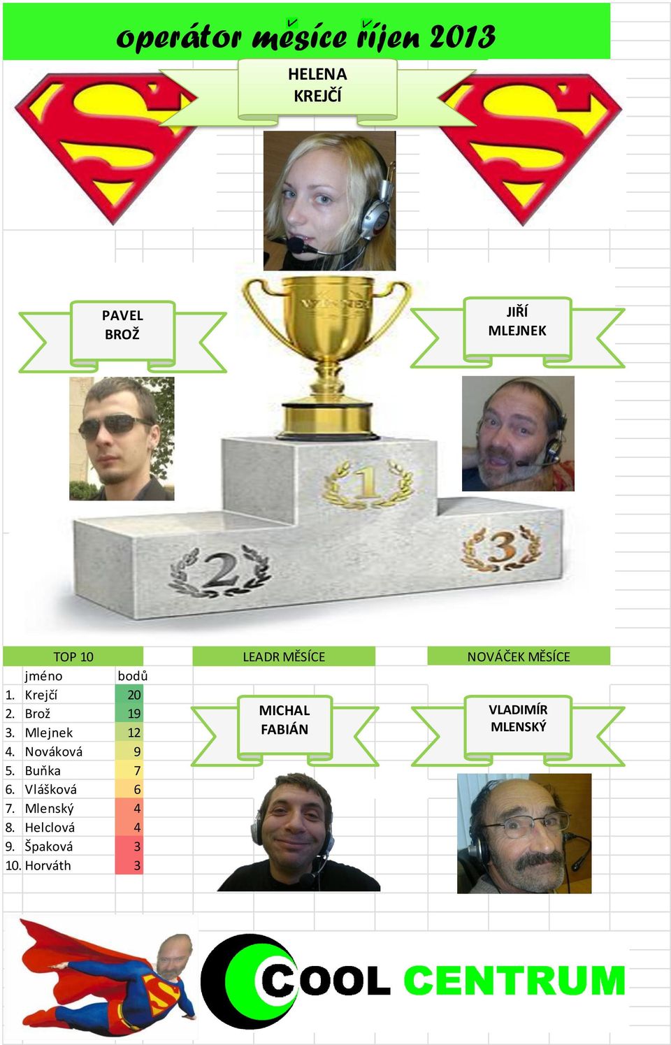 Nováková 9 5. Buňka 7 6. Vlášková 6 7. Mlenský 4 8.