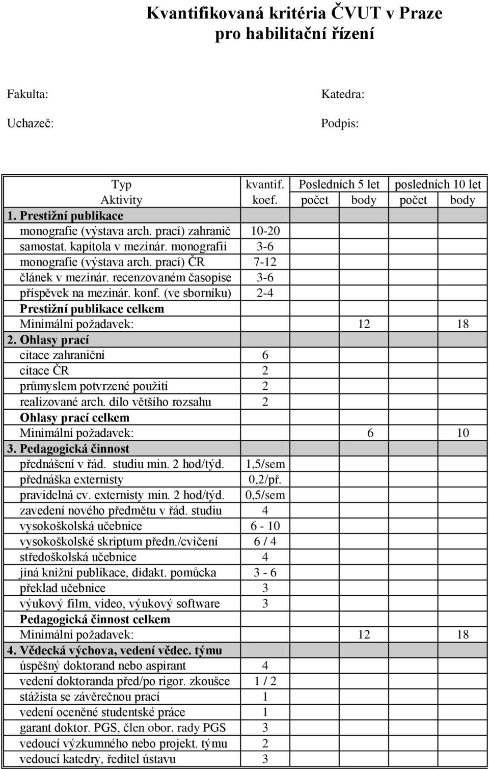 recenzovaném časopise 3-6 příspěvek na mezinár. konf. (ve sborníku) 2-4 Prestižní publikace celkem Minimální požadavek: 12 18 2.