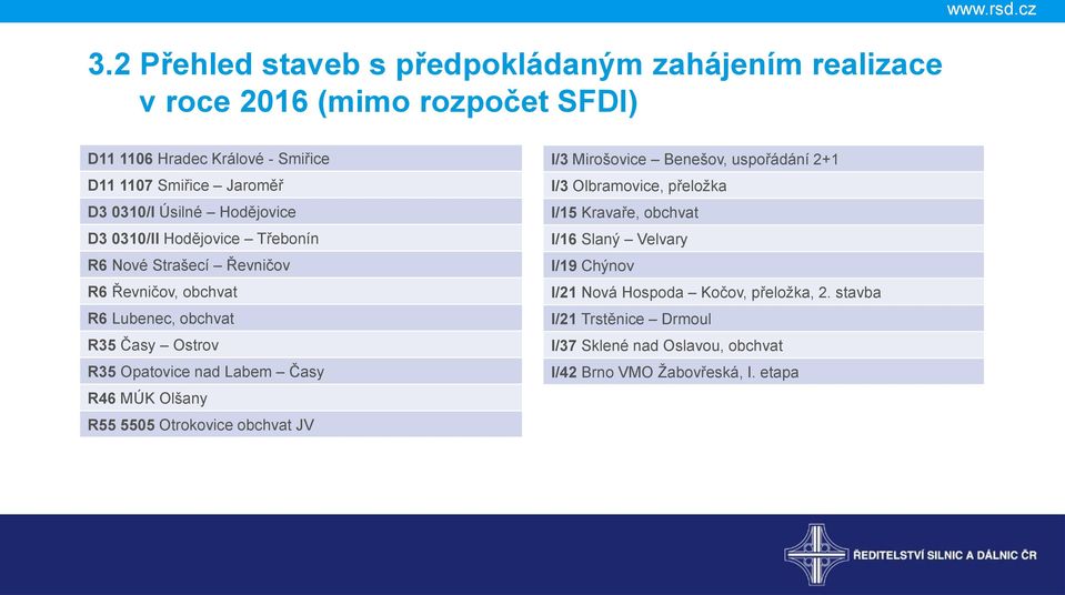 nad Labem Časy R46 MÚK Olšany R55 5505 Otrokovice obchvat JV I/3 Mirošovice Benešov, uspořádání 2+1 I/3 Olbramovice, přeložka I/15 Kravaře, obchvat I/16