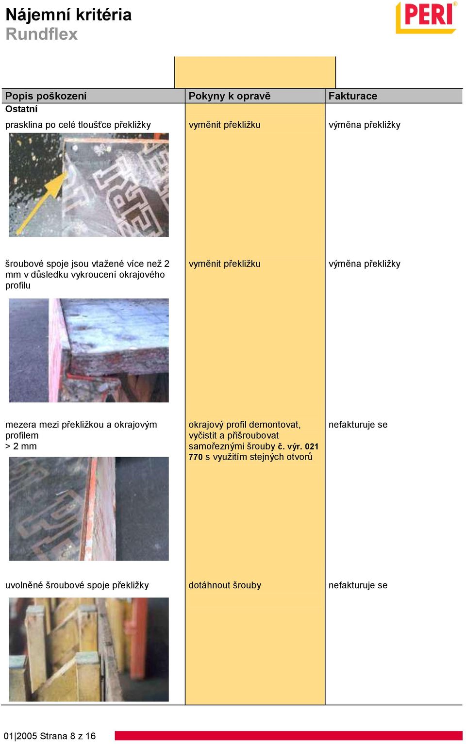 překližkou a okrajovým profilem > 2 mm okrajový profil demontovat, vyčistit a přišroubovat samořeznými