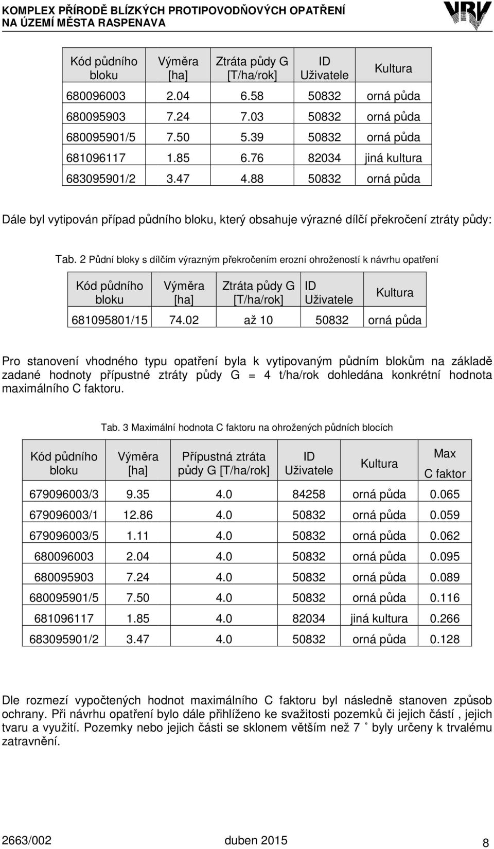 88 50832 orná půda Dále byl vytipován případ půdního bloku, který obsahuje výrazné dílčí č překročení ztráty půdy: Tab.