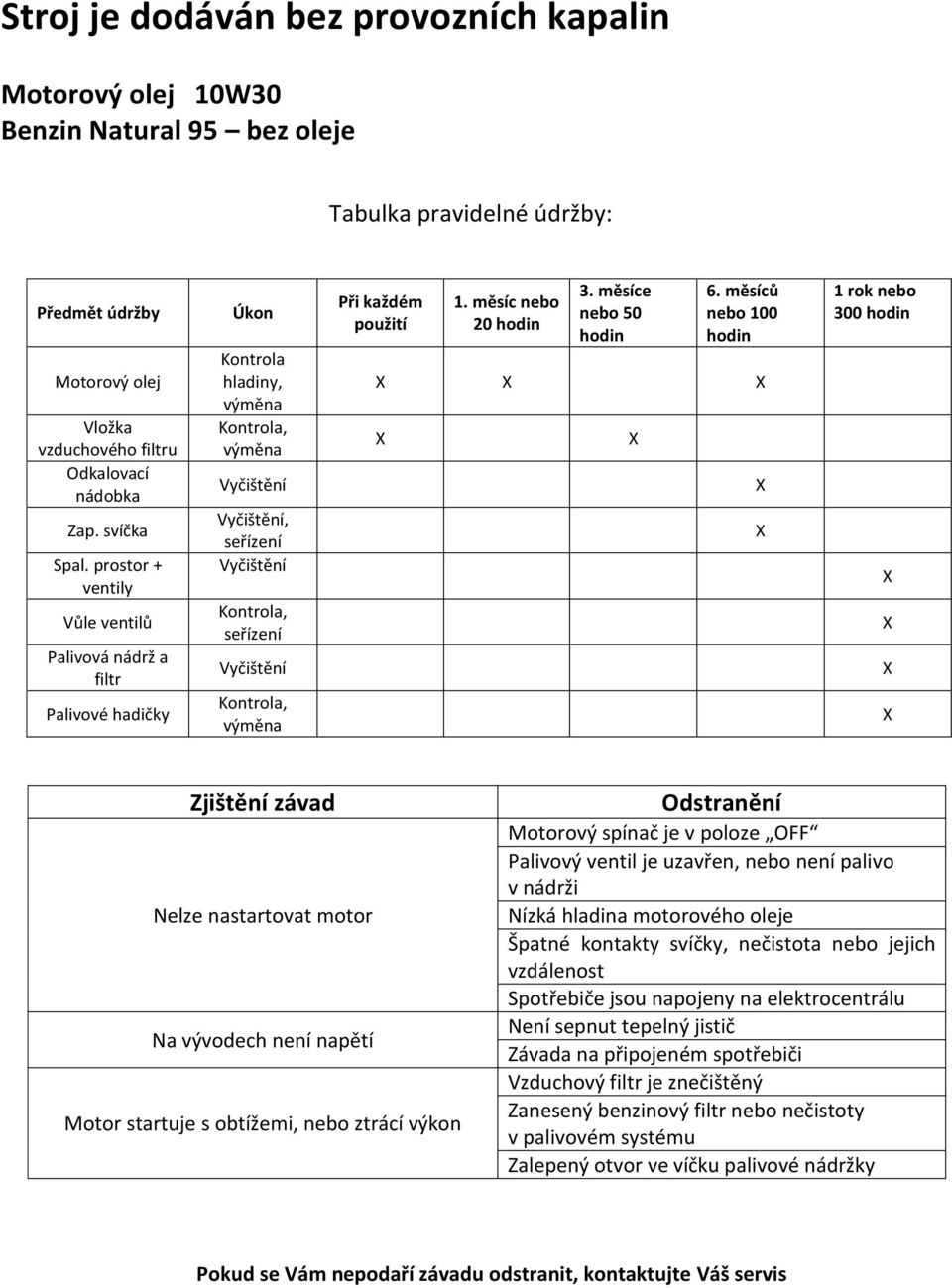 prostor + ventily Vůle ventilů Palivová nádrž a filtr Palivové hadičky Úkon Kontrola hladiny, výměna Kontrola, výměna Vyčištění Vyčištění, seřízení Vyčištění Kontrola, seřízení Vyčištění Kontrola,